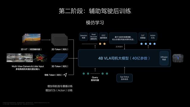 持续进化 理想汽车VLA司机大模型技术分享