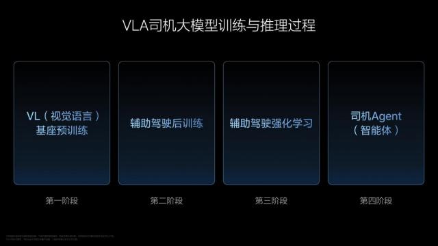 李想谈VLA司机大模型：要让AI像专业司机独立完成驾驶任务
