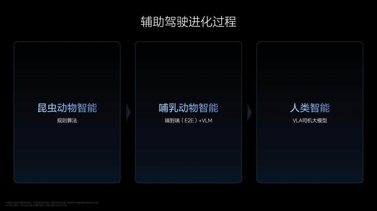理想汽车VLA司机大模型 从动物进化到人类