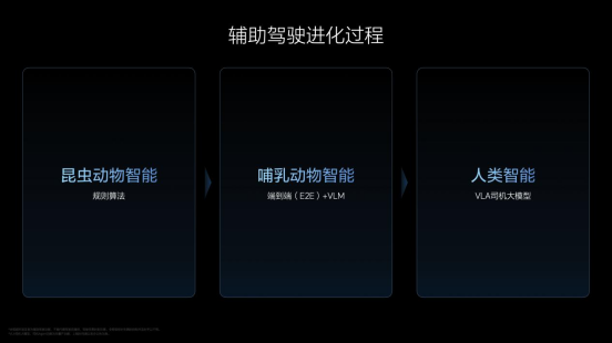 理想汽车VLA司机大模型：实现从“动物”到“人类”的智能进化