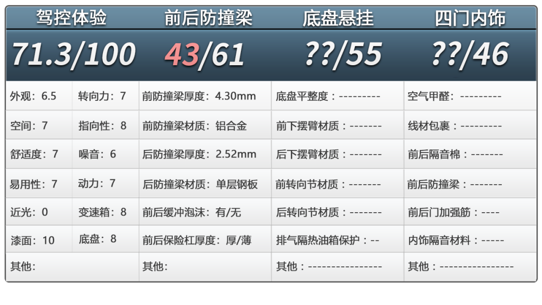 宝马X3拆车：中规车别和美版比，新款车别和老款比！