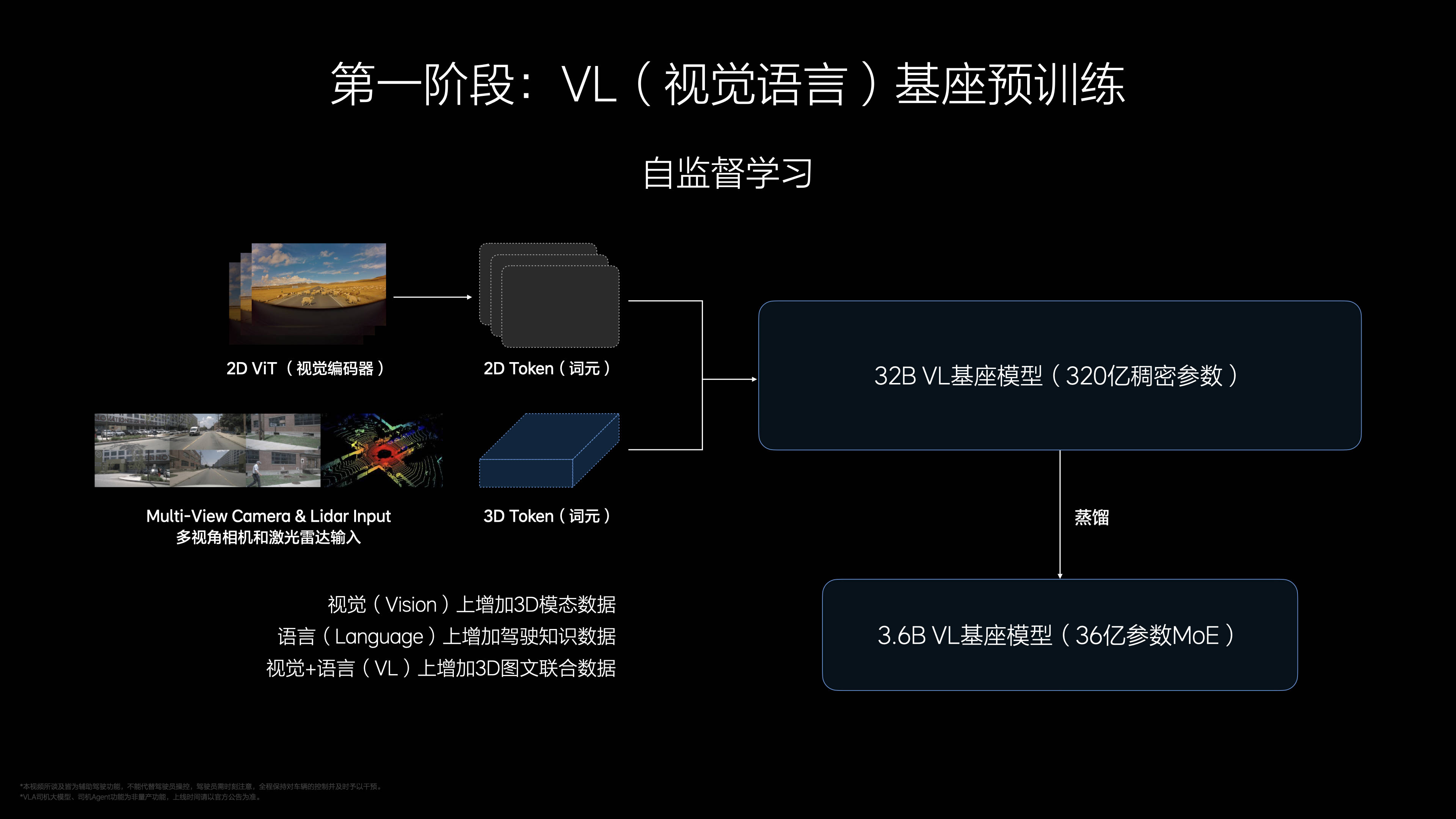 理想VLA研发加速9个月，理想技术实力不止冰箱彩电大沙发