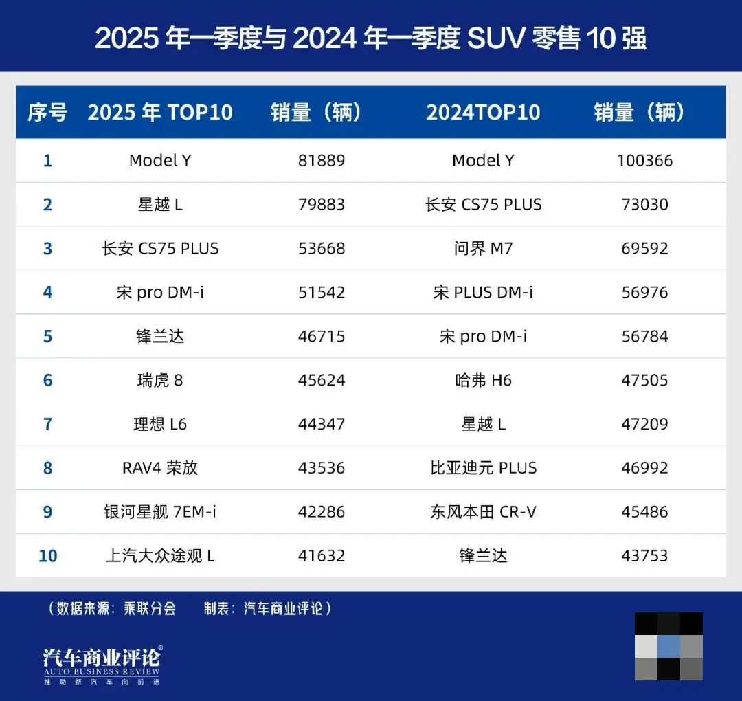 SUV市场激战