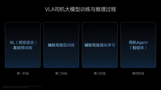 理想汽车VLA司机大模型：实现从“动物”到“人类”的智能进化