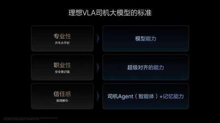 在成长中持续解决行业问题,理想AI Talk第二季开播