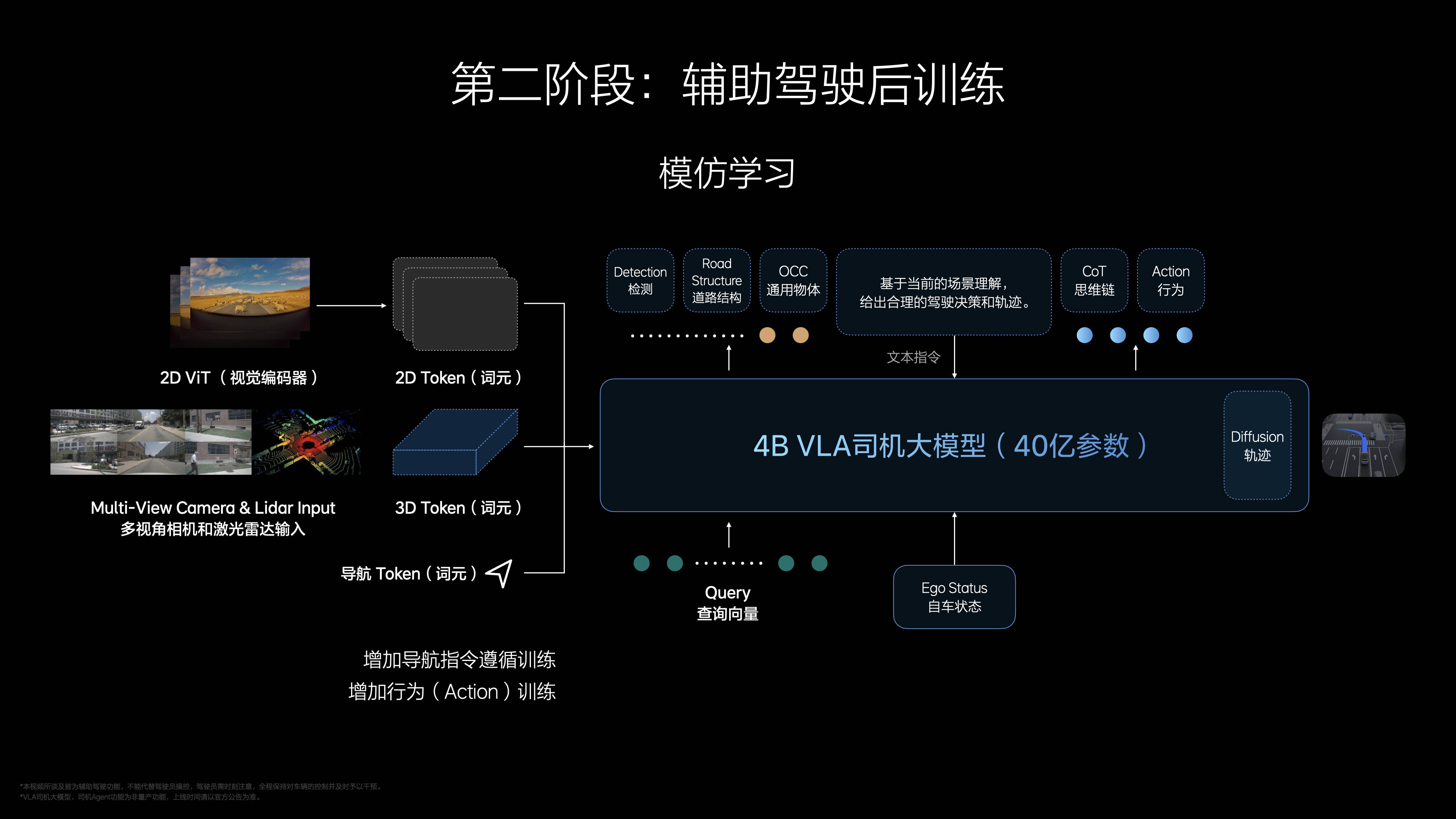 理想VLA研发加速9个月，理想技术实力不止冰箱彩电大沙发