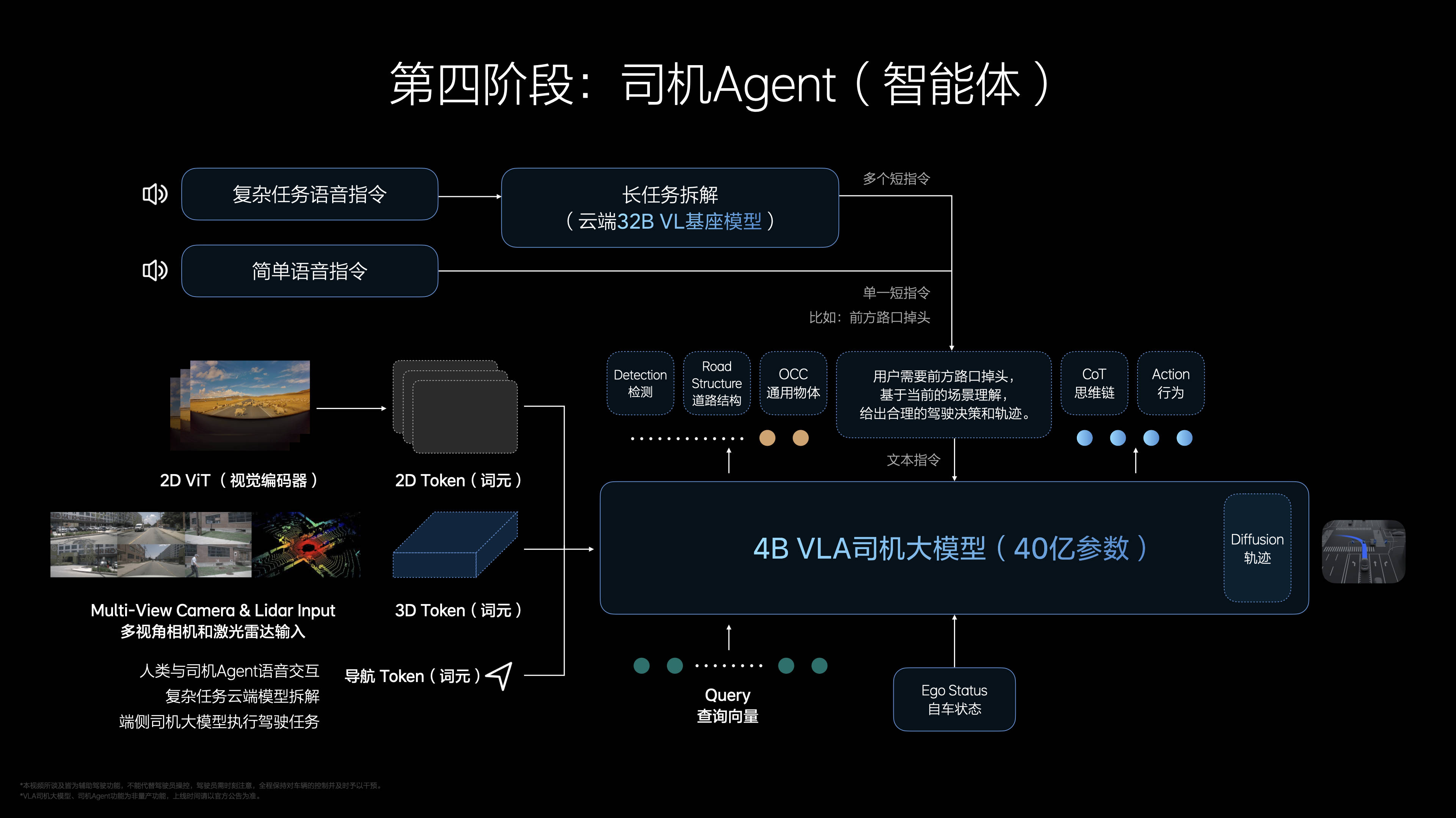 理想VLA研发加速9个月，理想技术实力不止冰箱彩电大沙发