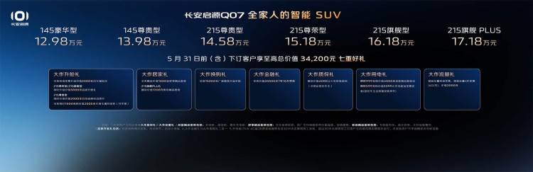 订单突破3万1，新上的这台大5座SUV火了！