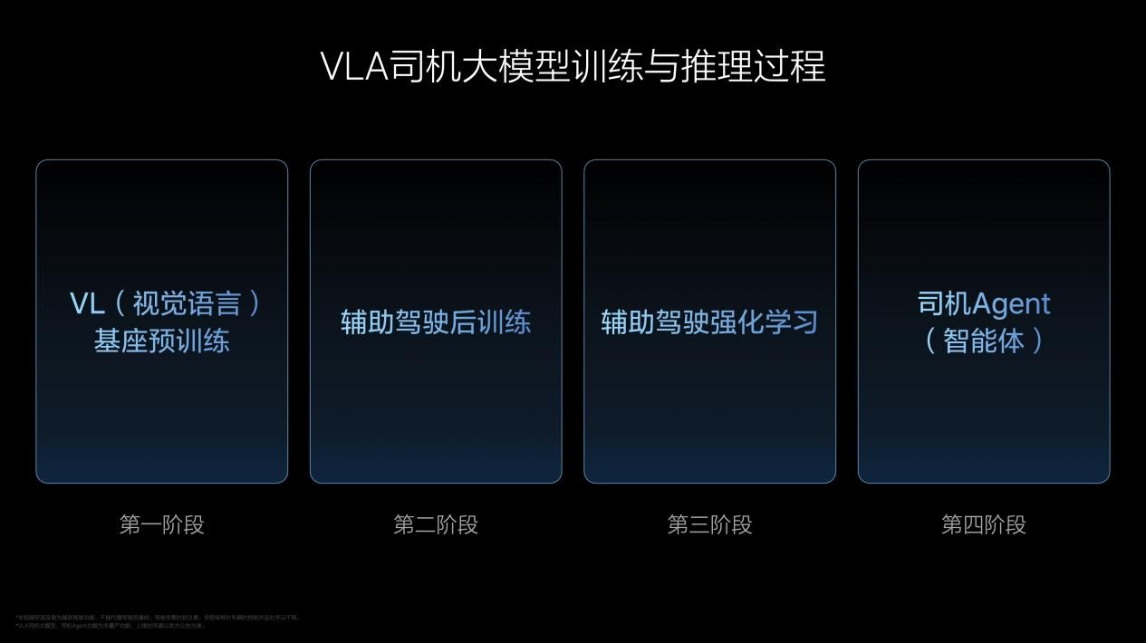 理想汽车VLA司机大模型 从动物进化到人类