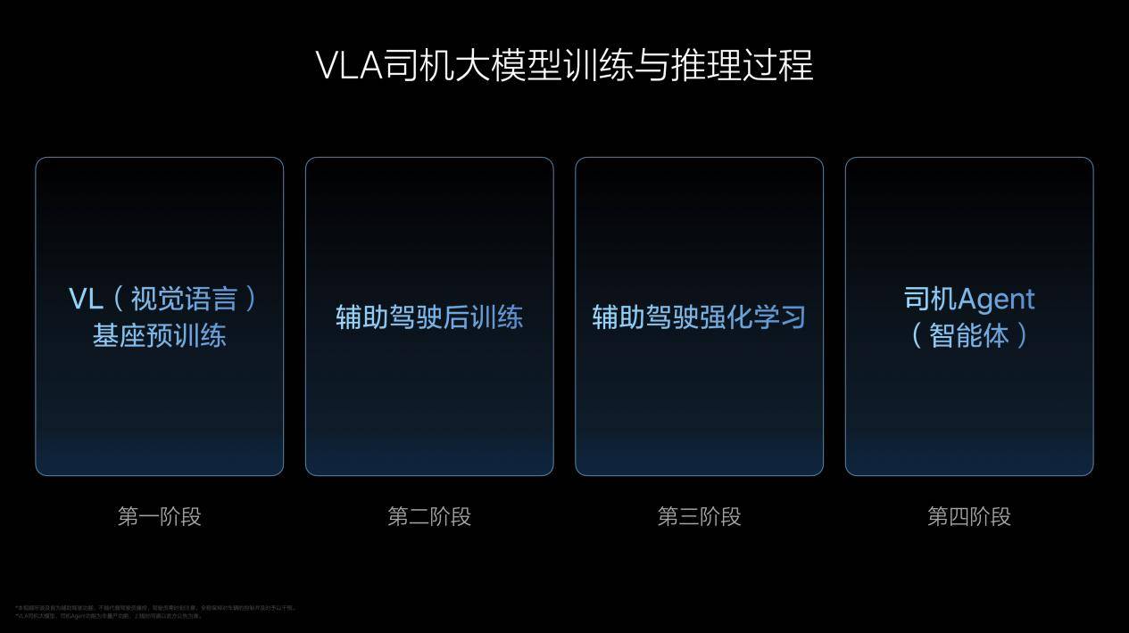 理想汽车VLA司机大模型 从动物进化到人类