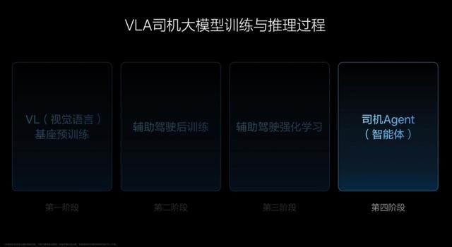 持续进化 理想汽车VLA司机大模型技术分享