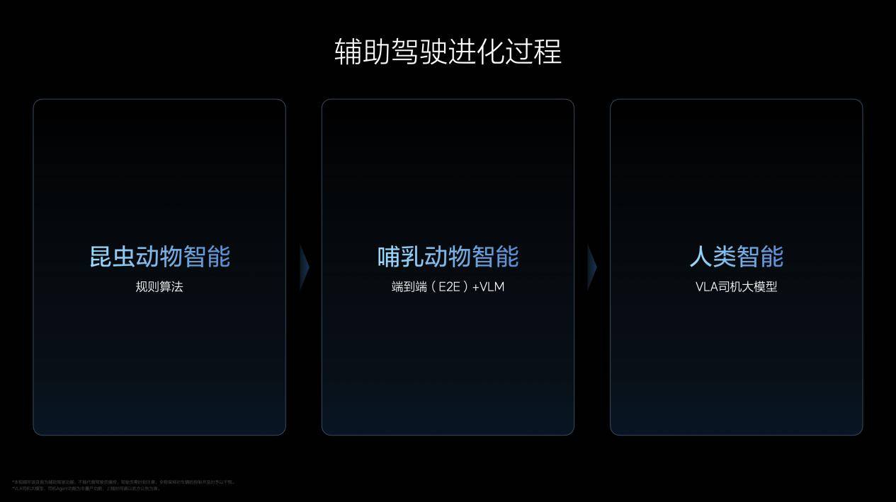 理想汽车VLA司机大模型 从动物进化到人类