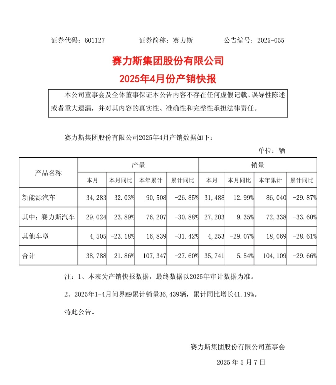 赛力斯25.4销量报告