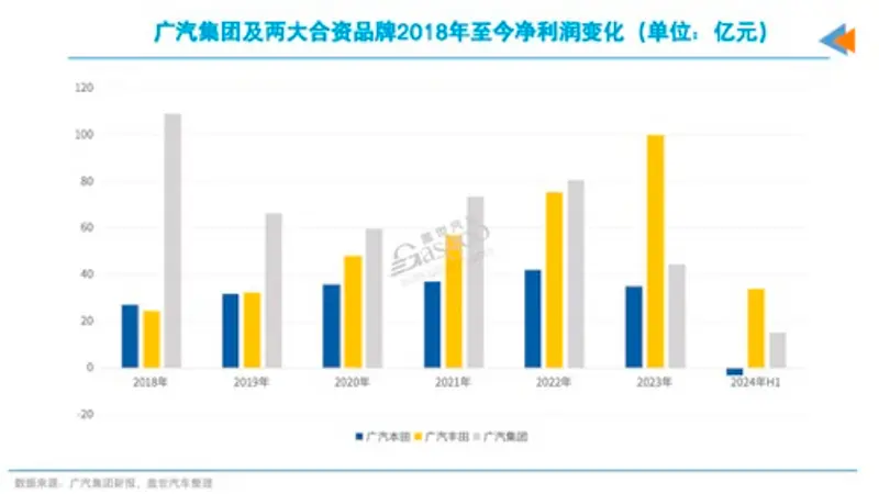 广汽传祺：昔日爆款失势，新能源掉队的危局 未来何在？