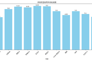 腾势N9比大型车尺寸大，却比A00级小车转弯半径小