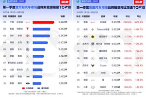 比亚迪2025年一季度全球多市场登顶，风靡各界名流