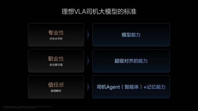 李想谈VLA司机大模型：要让AI像专业司机独立完成驾驶任务