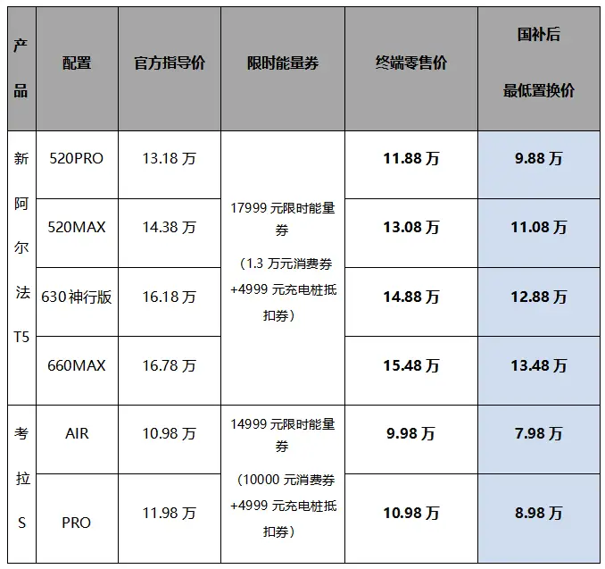 真金白银直接砸！极狐这波优惠让数学题促销见鬼去吧