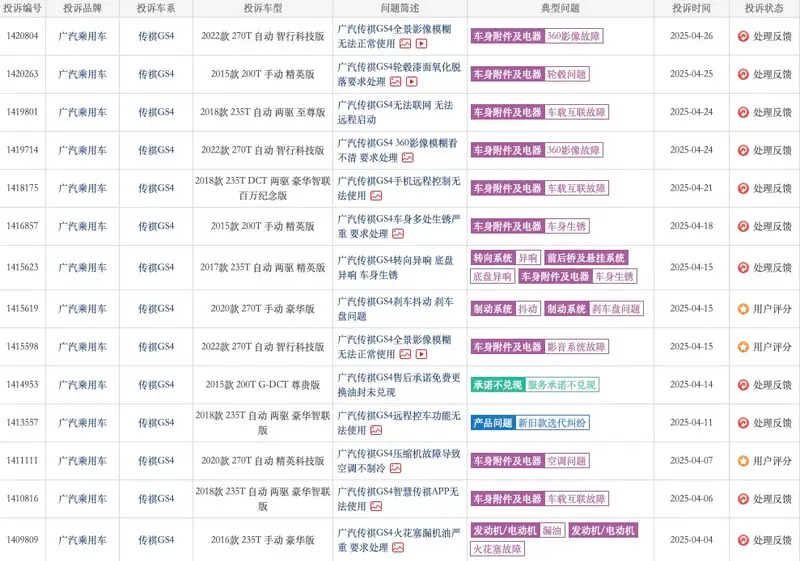 广汽传祺：昔日爆款失势，新能源掉队的危局 未来何在？