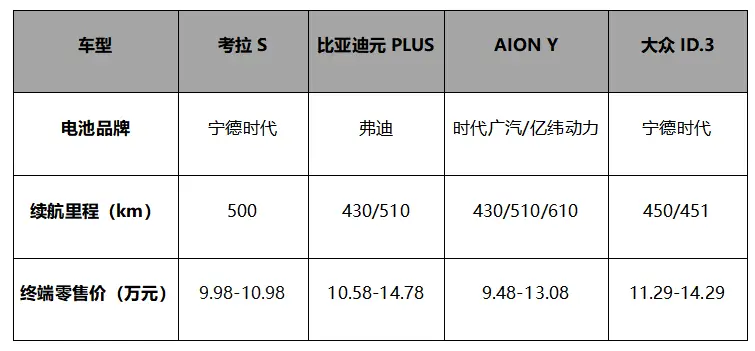 真金白银直接砸！极狐这波优惠让数学题促销见鬼去吧