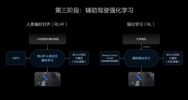 持续进化 理想汽车VLA司机大模型技术分享