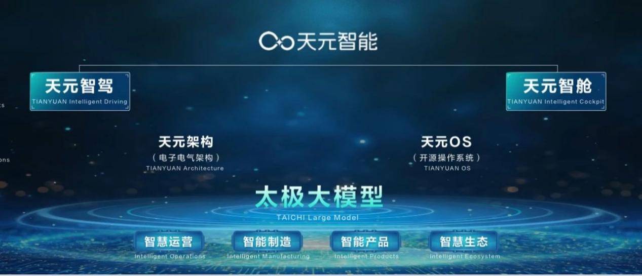 销量大增！东风汽车新能源乘商双线破局？