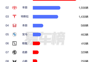 比亚迪2025年一季度全球多市场登顶，风靡各界名流