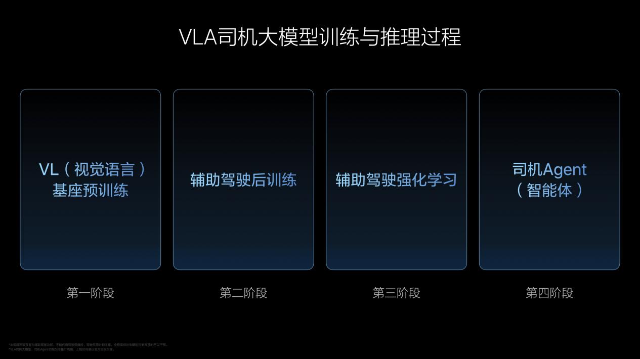 理想汽车VLA司机大模型 从动物进化到人类 在成长中持续解决行业问题