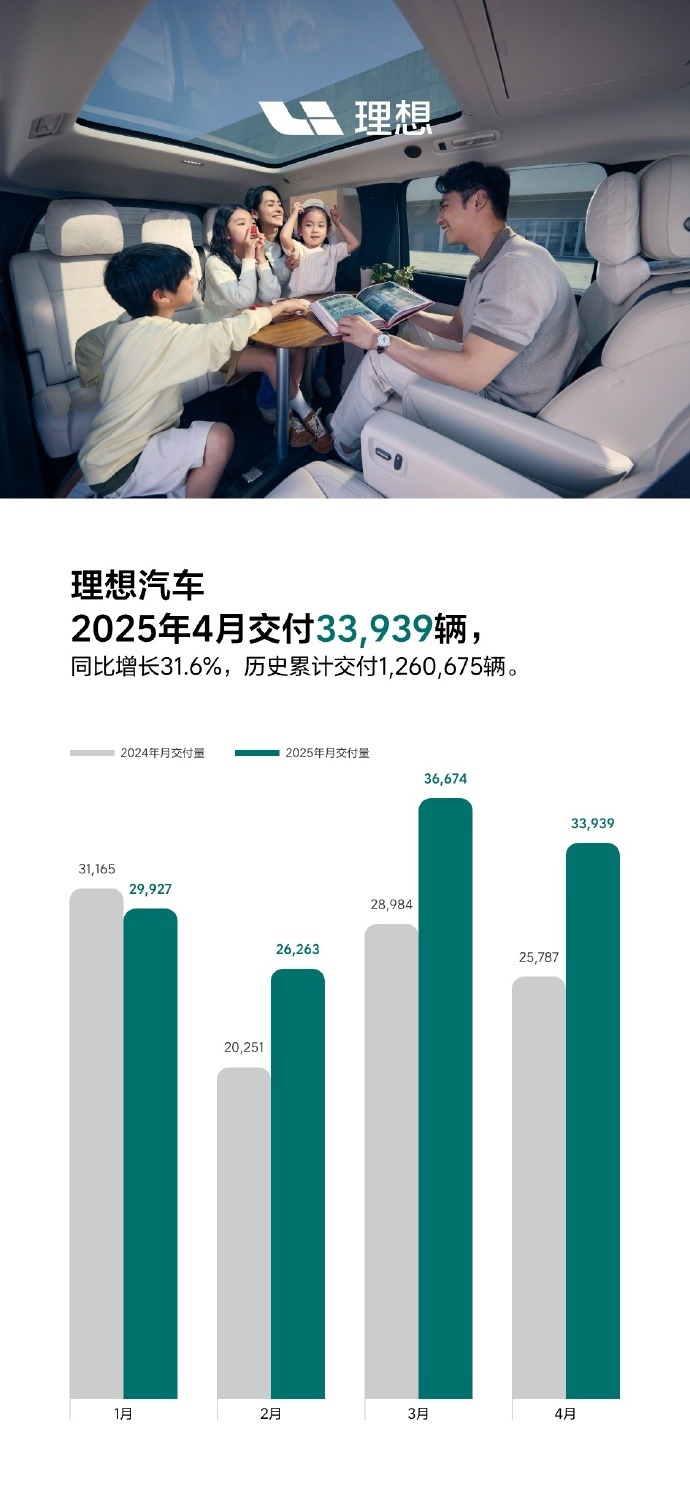新势力4月销量观察：零跑再夺魁首，行业洗牌加速