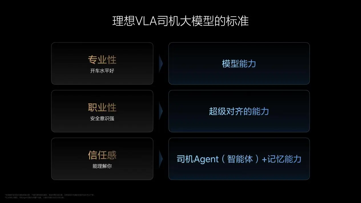 理想汽车VLA司机大模型 从动物进化到人类