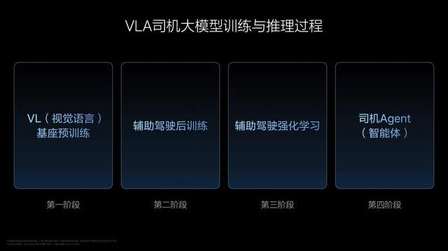 在成长中持续解决行业问题,理想AI Talk第二季开播