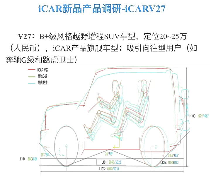 奇瑞iCAR V27清晰谍照来了，新车或将搭载增程动力系统
