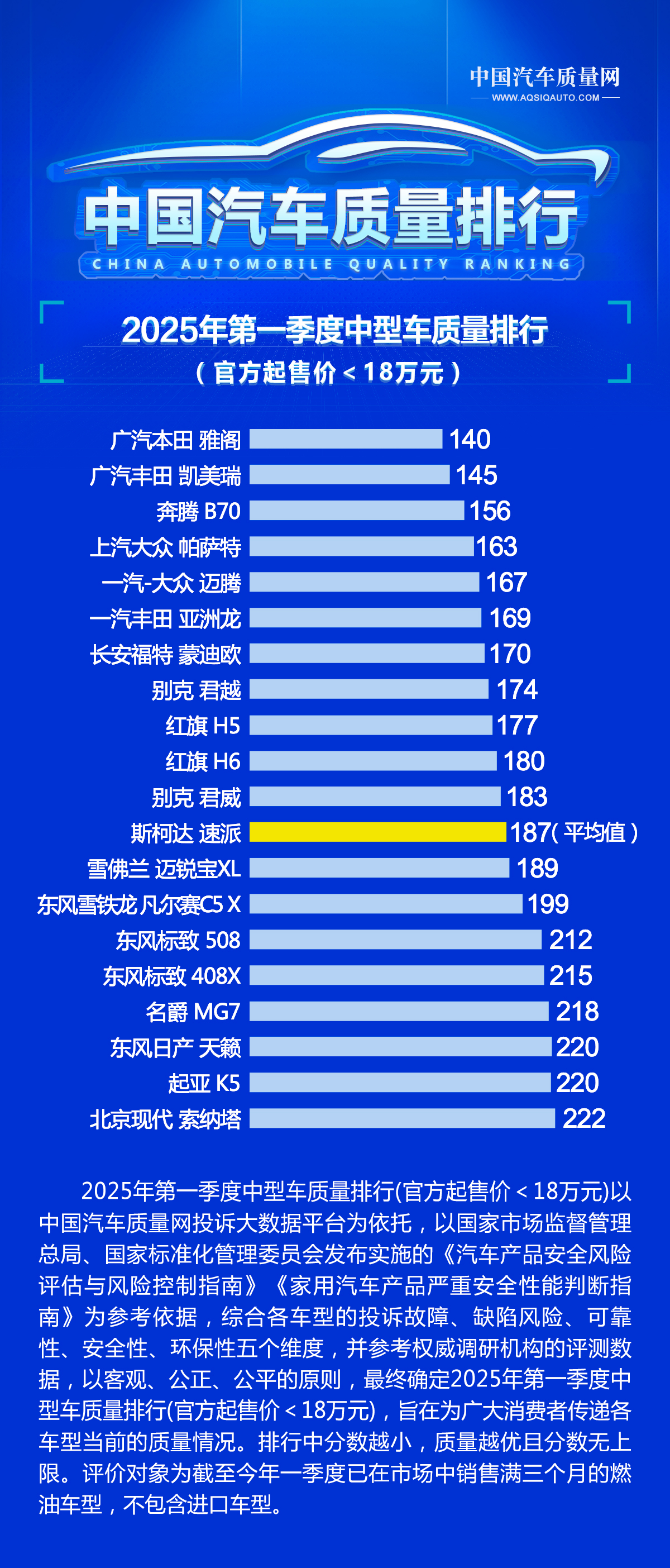 中型轿车别乱选 最新质量榜单出炉 凯美瑞第二 帕萨特第四