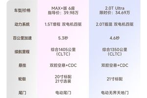 插混&增程，谁才是新能源汽车的未来？领克900全面碾压问界M8