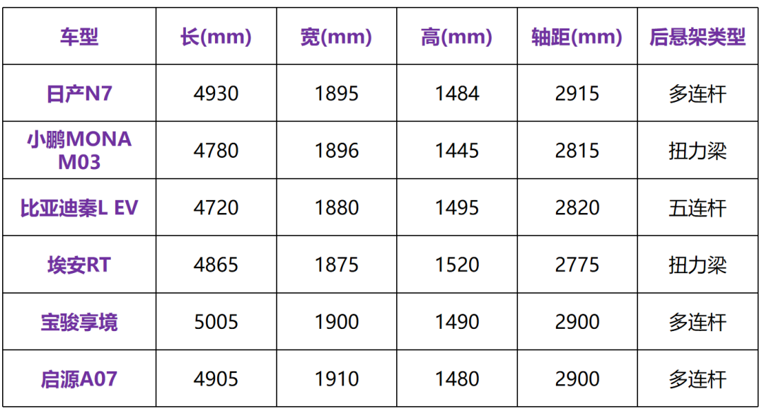 11.99万起！日产N7比国产电车，更有性价比？