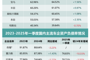 车企财报大揭秘：财务背后的真相与格局分化