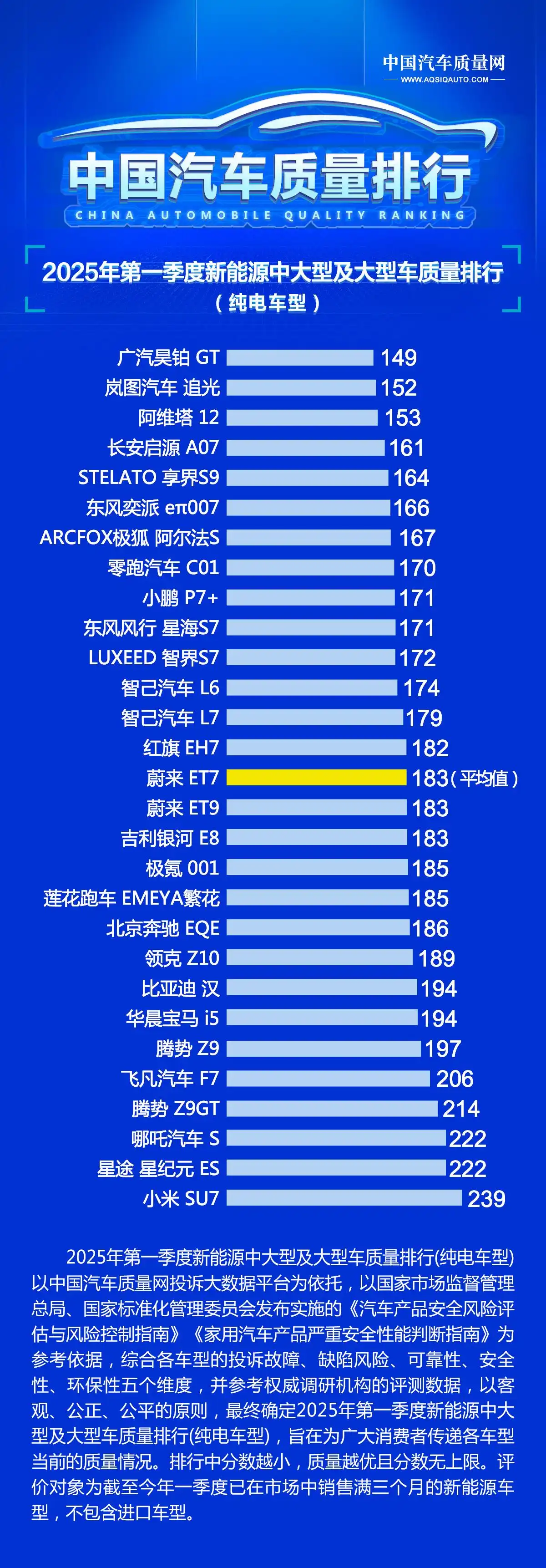 中国汽车质量网纯电车型质量排名小米SU7垫底，排名有参考价值吗？