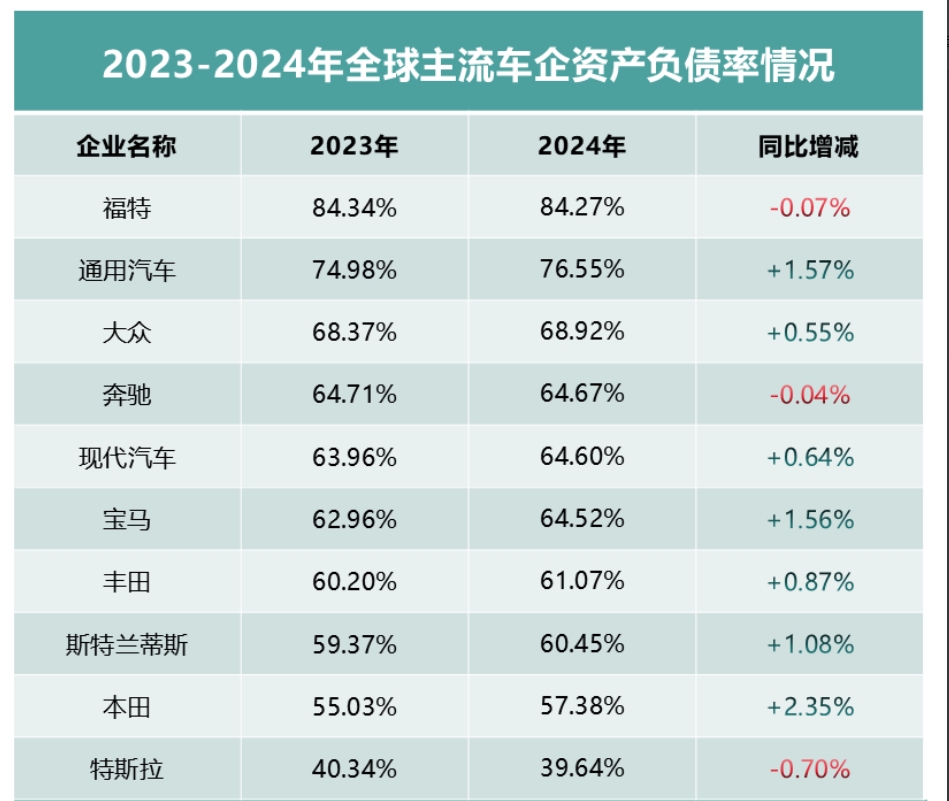 全球车市财务大比拼 中国车企的稳健密码