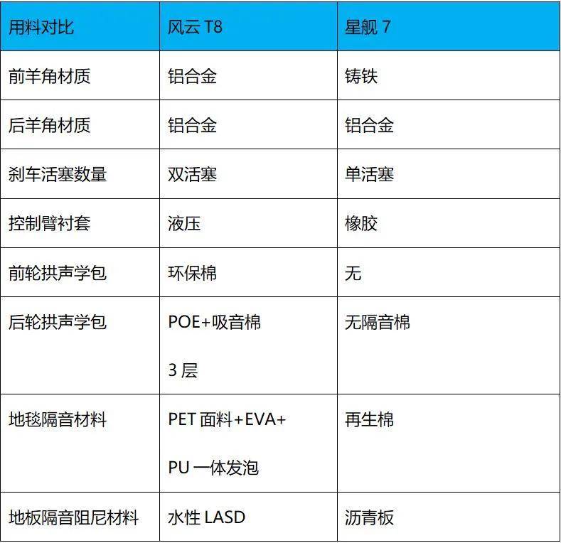 谁才是10万级混动卷王？风云T8、星舰7大起底