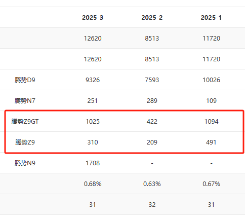 享界S9还有王炸！这猎装版太帅了