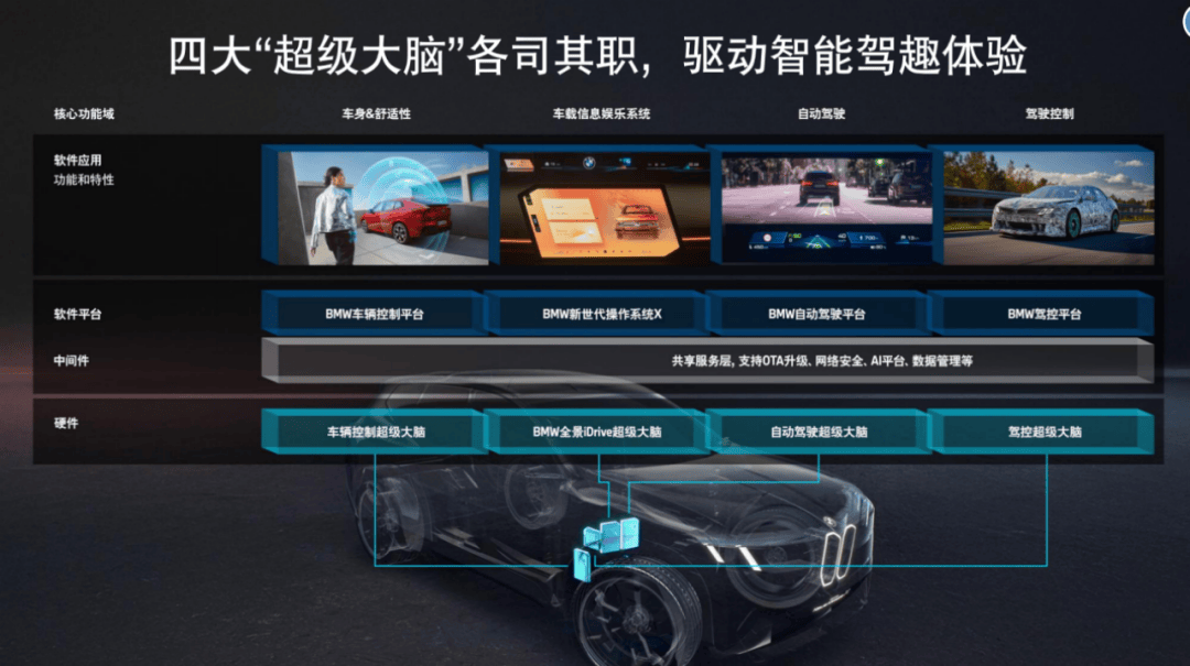 奔驰宝马奥迪，拿什么守住自己的豪华？