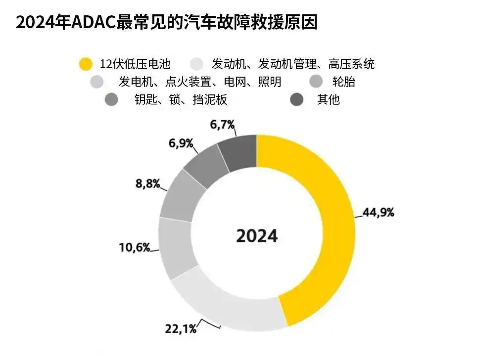 电动汽车故障率远低于燃油车，为何依然有部分消费者偏爱燃油车？