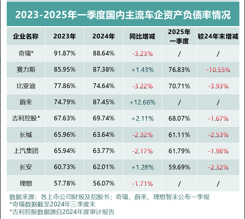 全球车市财务大比拼 中国车企的稳健密码