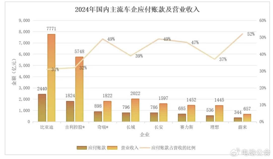 拨开迷雾，看清车企高负债真相
