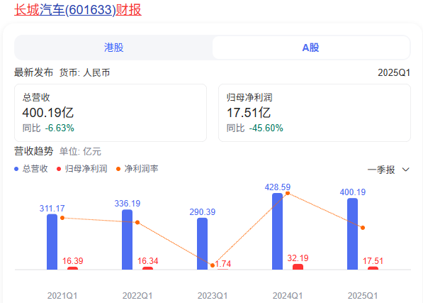 价格战影响恶劣，财报中深藏“民”进“国”退