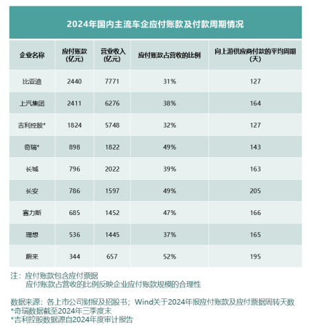 全球车市财务大比拼 中国车企的稳健密码