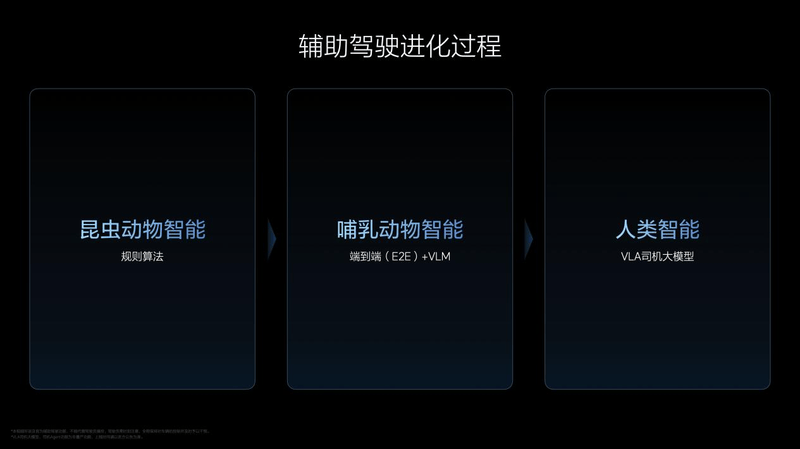 理想汽车VLA司机大模型 从动物进化到人类  在成长中持续解决行业问题