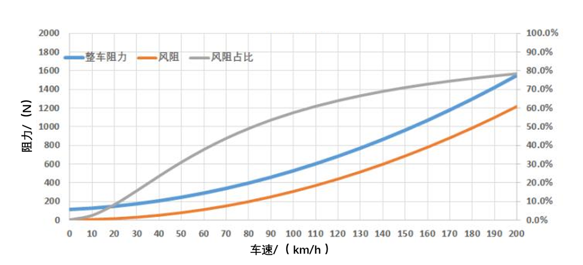 阿维塔12风洞测试成绩出炉！风阻系数0.217背后有哪些隐藏秘密？