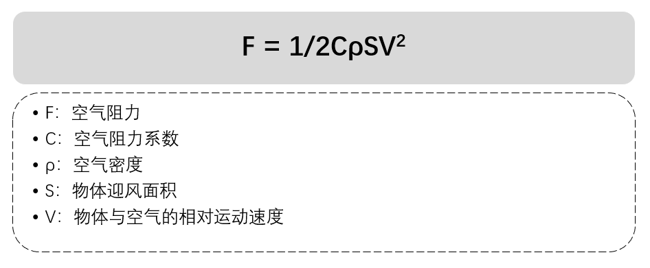阿维塔12风洞测试成绩出炉！风阻系数0.217背后有哪些隐藏秘密？
