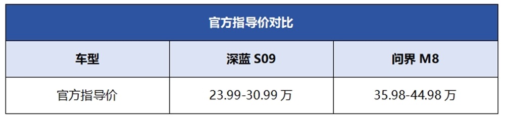 “华为系”高端旗舰SUV，深蓝S09/问界M8谁是高净值家庭更优选？